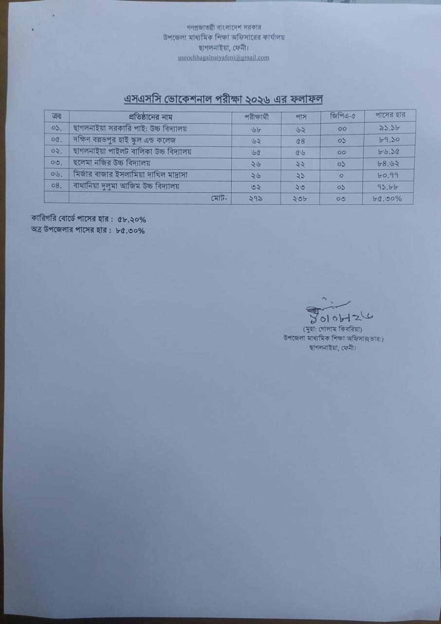SSC Result 2